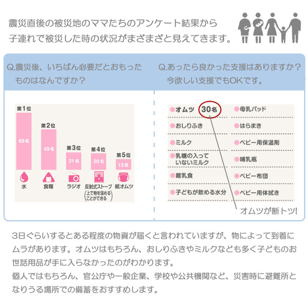 防災用品 紙おむつ 子供用 Sサイズ テープ式 災害備蓄用 (82枚入り×2パック)