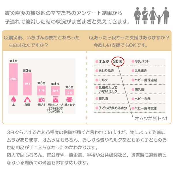 防災用品 紙おむつ 子供用 Sサイズ テープ式 災害備蓄用 (82枚入り×4パック)